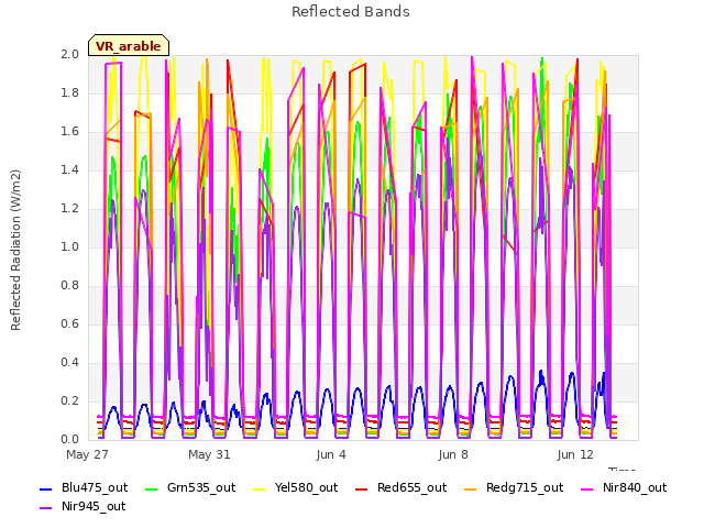 Explore the graph:Reflected Bands in a new window