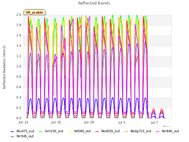 Explore the graph:Reflected Bands in a new window