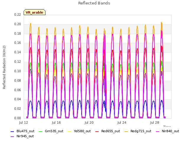 Explore the graph:Reflected Bands in a new window