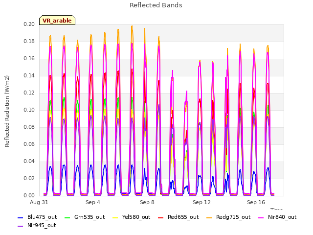 Explore the graph:Reflected Bands in a new window