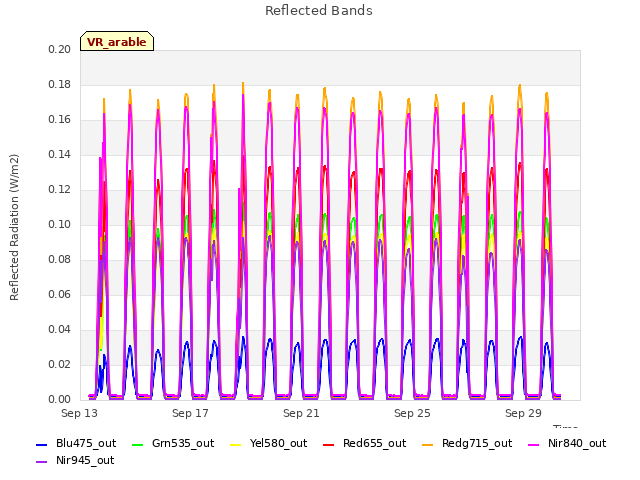 Explore the graph:Reflected Bands in a new window