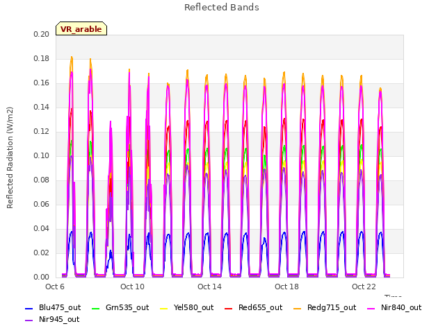 Explore the graph:Reflected Bands in a new window