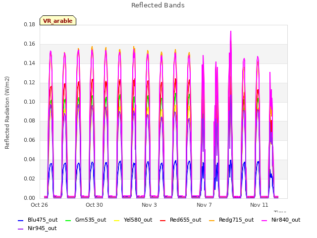 Explore the graph:Reflected Bands in a new window