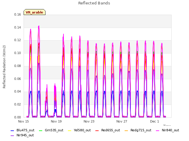 Explore the graph:Reflected Bands in a new window