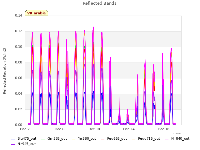 Explore the graph:Reflected Bands in a new window