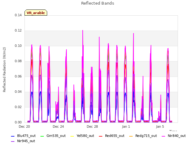 Explore the graph:Reflected Bands in a new window