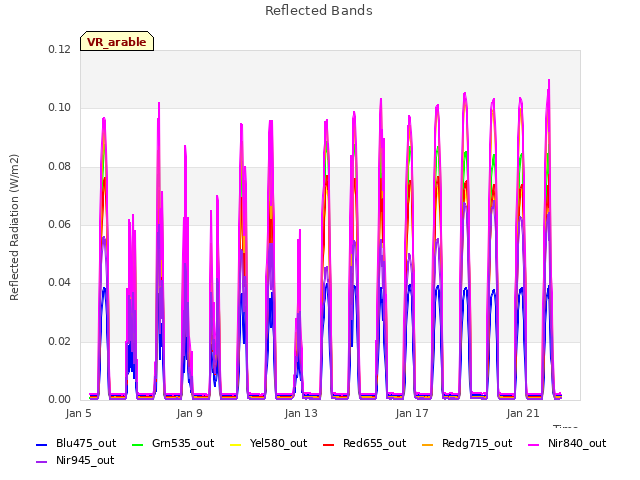 Explore the graph:Reflected Bands in a new window