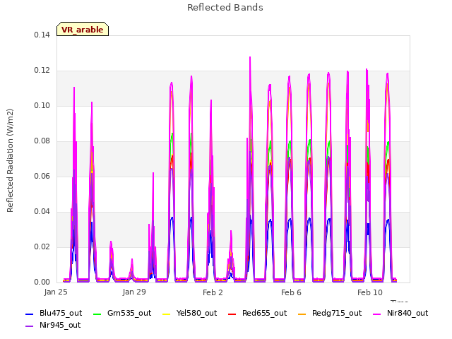 Explore the graph:Reflected Bands in a new window