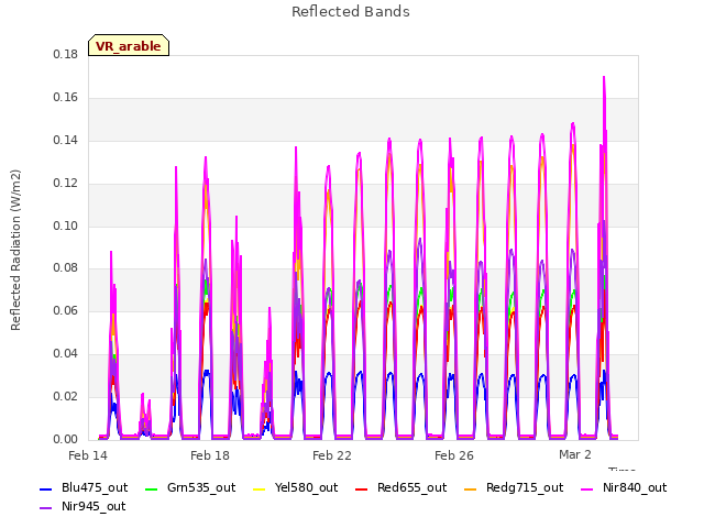 Explore the graph:Reflected Bands in a new window