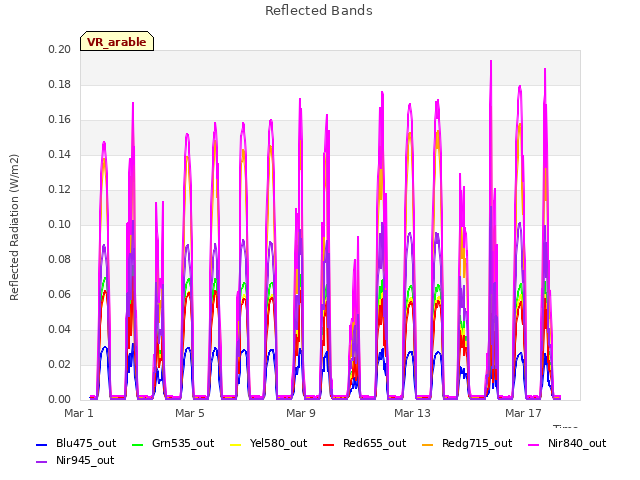 Explore the graph:Reflected Bands in a new window