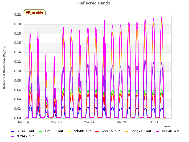 Explore the graph:Reflected Bands in a new window