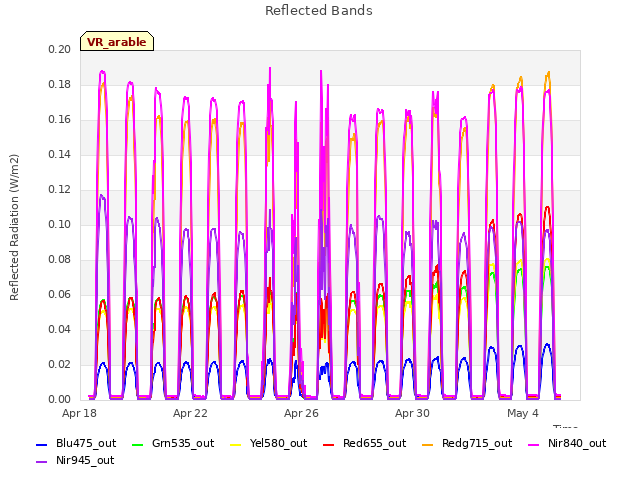 Explore the graph:Reflected Bands in a new window