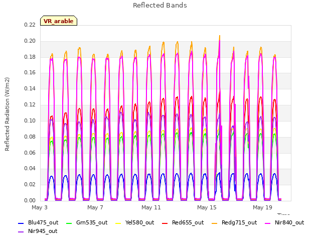 Explore the graph:Reflected Bands in a new window