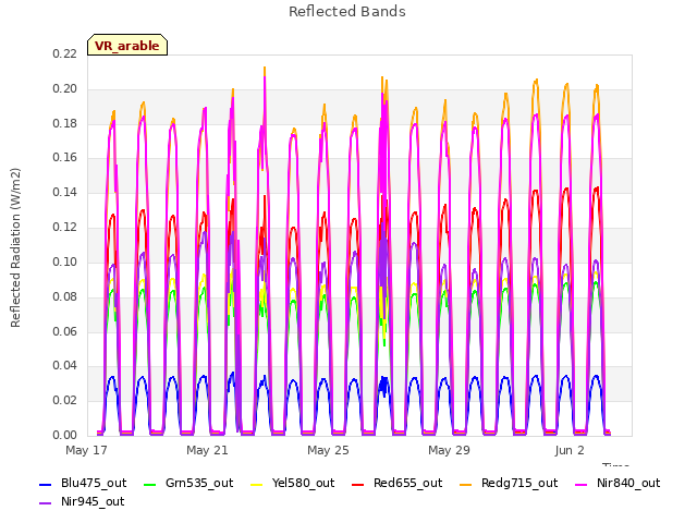 Explore the graph:Reflected Bands in a new window