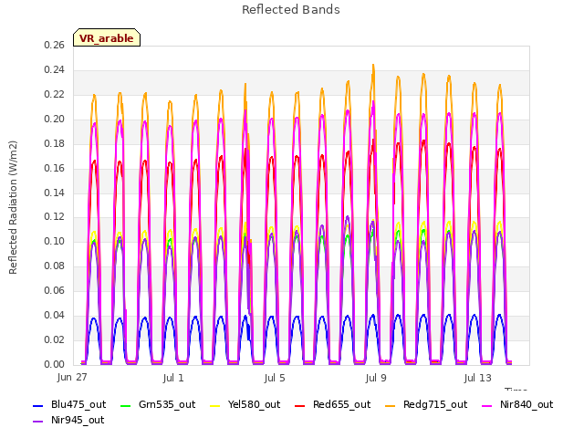 Explore the graph:Reflected Bands in a new window