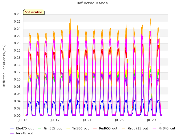 Explore the graph:Reflected Bands in a new window