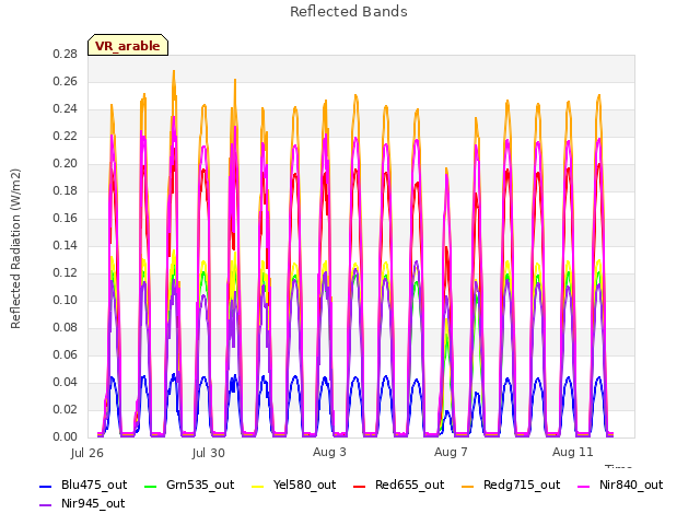 Explore the graph:Reflected Bands in a new window