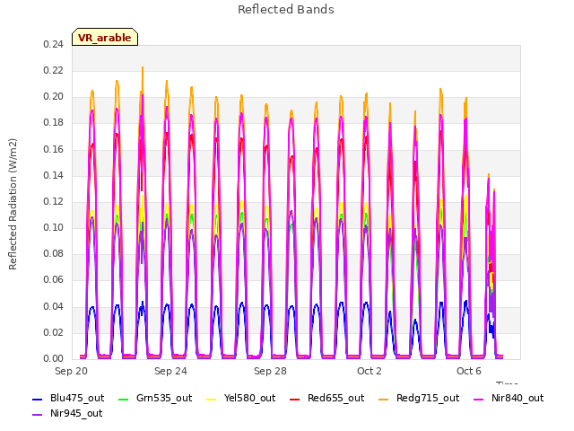 Explore the graph:Reflected Bands in a new window