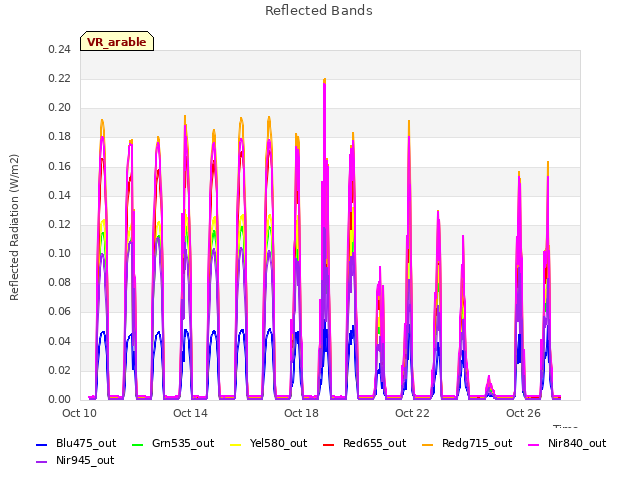 Explore the graph:Reflected Bands in a new window