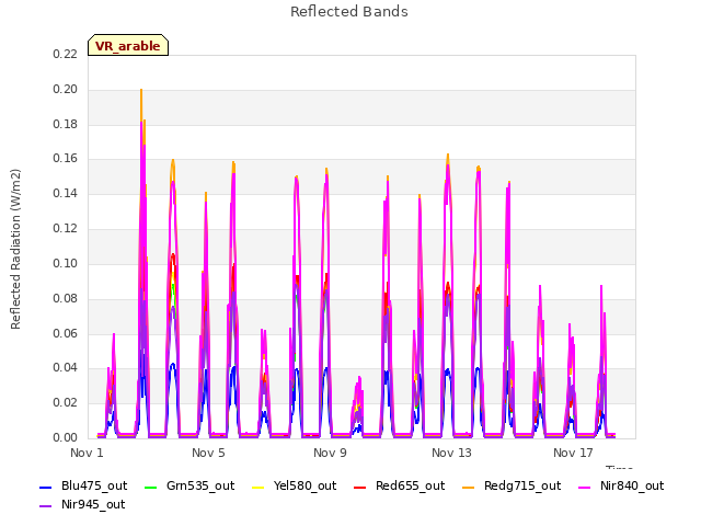 Explore the graph:Reflected Bands in a new window