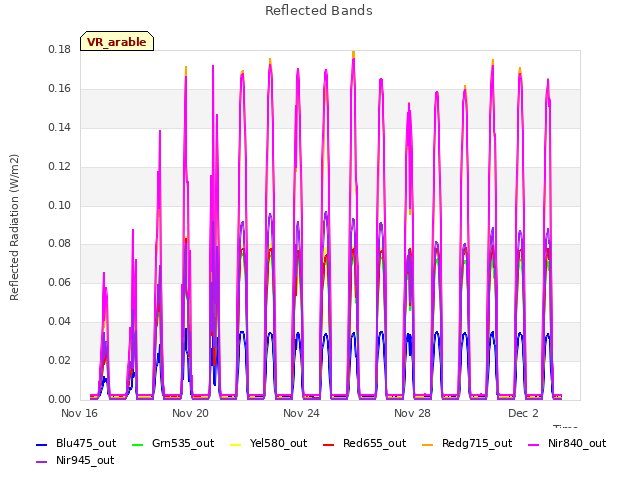 Explore the graph:Reflected Bands in a new window