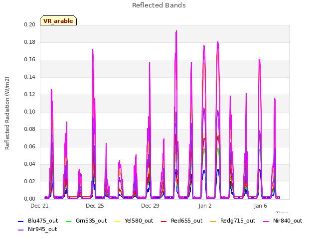 Explore the graph:Reflected Bands in a new window