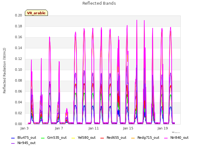 Explore the graph:Reflected Bands in a new window