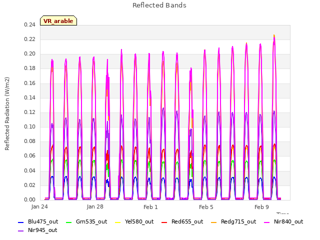 Explore the graph:Reflected Bands in a new window