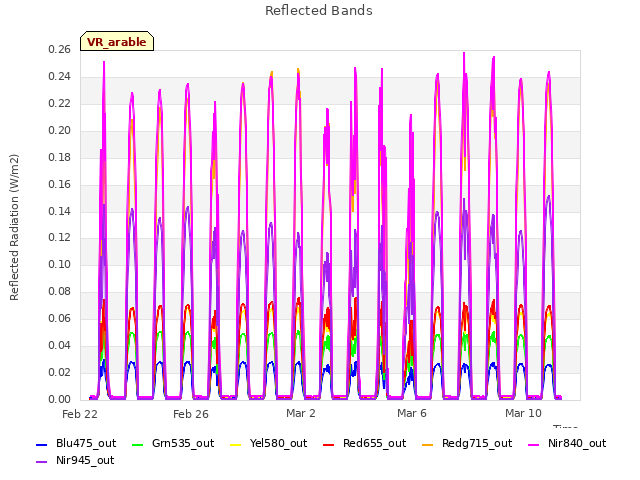 Explore the graph:Reflected Bands in a new window