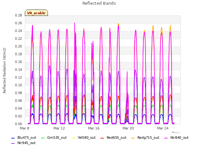 Explore the graph:Reflected Bands in a new window