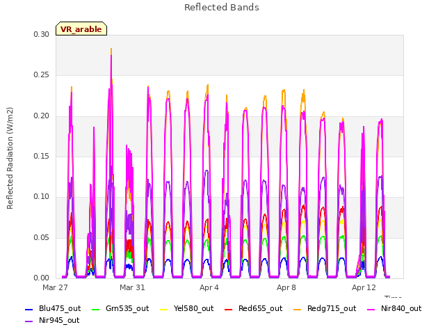 Explore the graph:Reflected Bands in a new window