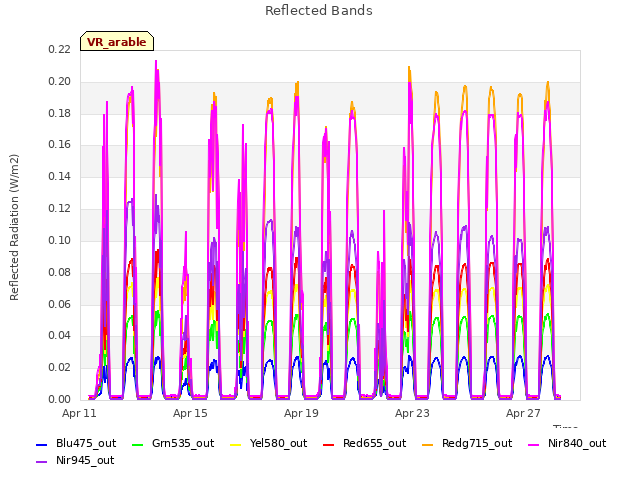 Explore the graph:Reflected Bands in a new window