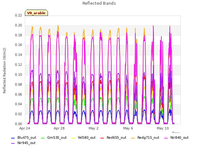 Explore the graph:Reflected Bands in a new window