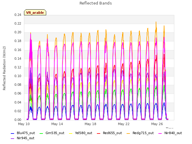 Explore the graph:Reflected Bands in a new window