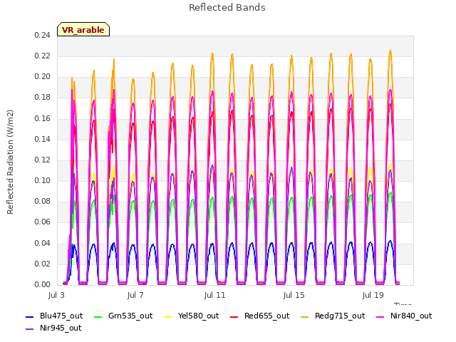 Explore the graph:Reflected Bands in a new window