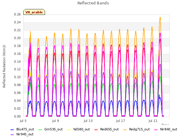 Explore the graph:Reflected Bands in a new window