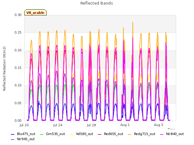 Explore the graph:Reflected Bands in a new window