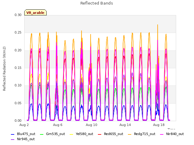 Explore the graph:Reflected Bands in a new window