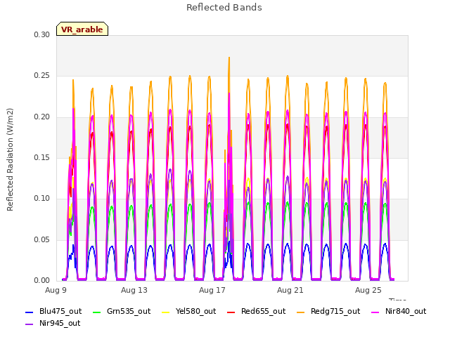 Explore the graph:Reflected Bands in a new window