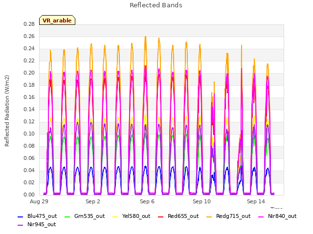 Explore the graph:Reflected Bands in a new window