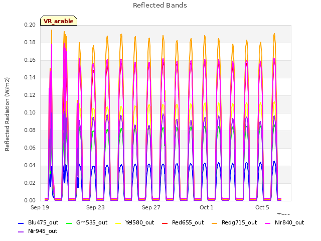 Explore the graph:Reflected Bands in a new window