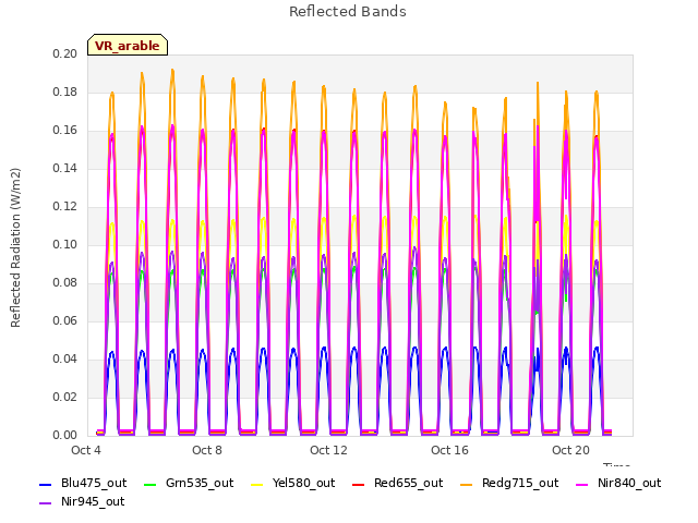 Explore the graph:Reflected Bands in a new window