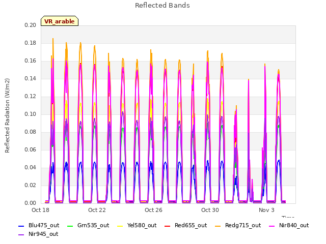 Explore the graph:Reflected Bands in a new window