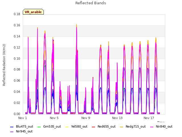 Explore the graph:Reflected Bands in a new window