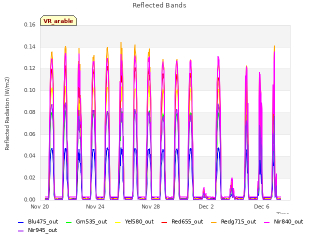 Explore the graph:Reflected Bands in a new window