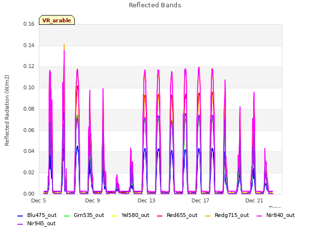 Explore the graph:Reflected Bands in a new window