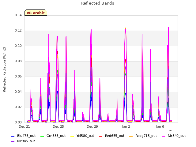 Explore the graph:Reflected Bands in a new window