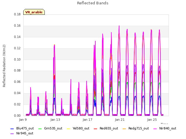 Explore the graph:Reflected Bands in a new window