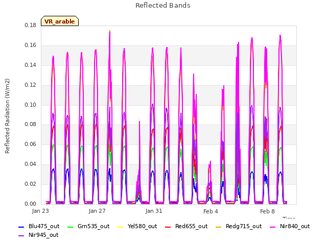 Explore the graph:Reflected Bands in a new window