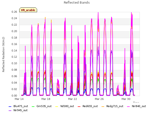 Explore the graph:Reflected Bands in a new window